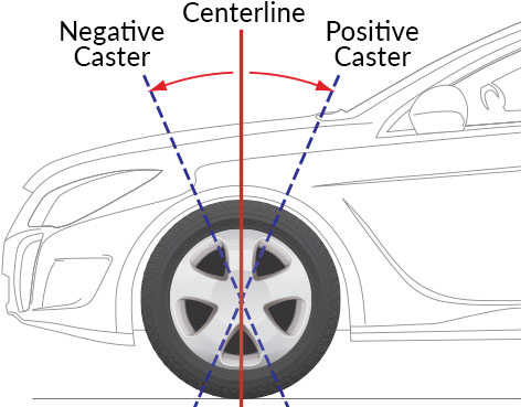 Tire Alignment Caster