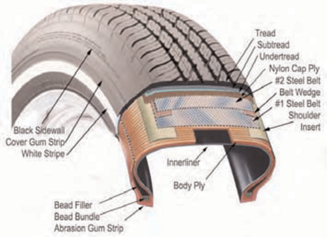 Tire components by NHTSA